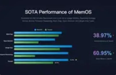 我国研究人员发布MemOS：AI记忆管理的突破